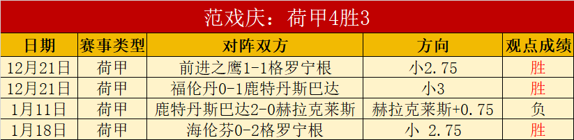 文班轰下,助攻领航,索汉双十二,金宝博188bet体育,金宝博188bet体育官网,金宝博188bet体育官方,金宝博188bet体育下载