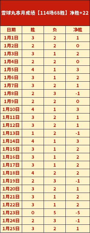 连战告捷,老虎主场烽,火连天,金宝博188bet体育,金宝博188bet体育官网,金宝博188bet体育官方,金宝博188bet体育下载