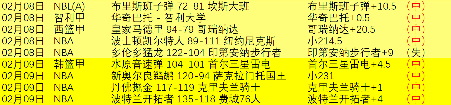 常规赛,太阳战戴维,斯精彩瞬间,金宝博188bet体育,金宝博188bet体育官网,金宝博188bet体育官方,金宝博188bet体育下载