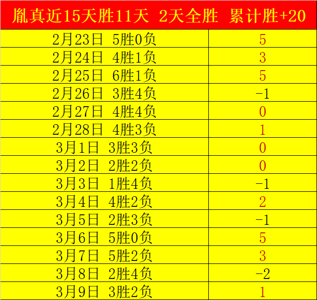 二月激战,日对决伊朗,强队,金宝博188bet体育,金宝博188bet体育官网,金宝博188bet体育官方,金宝博188bet体育下载