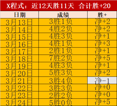 专场近,专家解析大,乐透期号,金宝博188bet体育,金宝博188bet体育官网,金宝博188bet体育官方,金宝博188bet体育下载