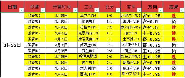 越南队领跑,亚足联,组锦标赛,金宝博188bet体育,金宝博188bet体育官网,金宝博188bet体育官方,金宝博188bet体育下载
