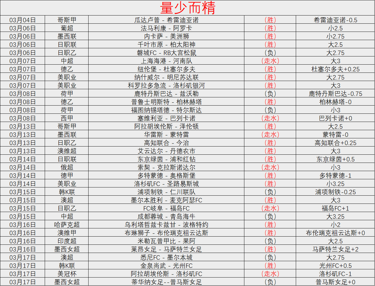朱辰杰,吊射,失误,金宝博188bet体育,金宝博188bet体育官网,金宝博188bet体育官方,金宝博188bet体育下载