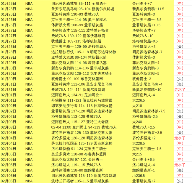 大乐透期号,专家质合分,前区十码推,金宝博188bet体育,金宝博188bet体育官网,金宝博188bet体育官方,金宝博188bet体育下载