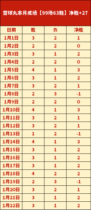大乐透期号,专家质合分,前区十码推,金宝博188bet体育,金宝博188bet体育官网,金宝博188bet体育官方,金宝博188bet体育下载