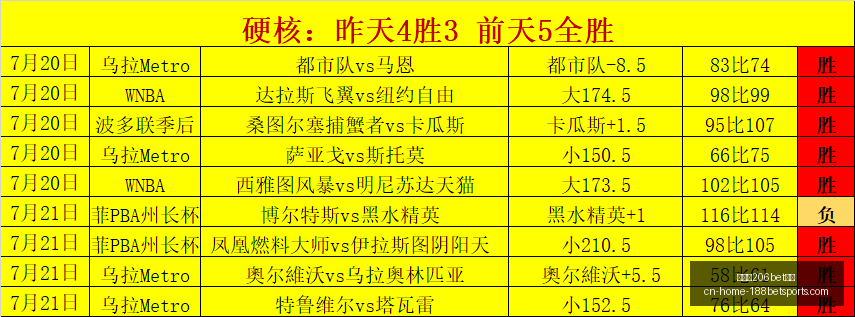 金宝博,体育,金宝博206bet体育,金宝博206bet体育官网,金宝博App,金宝博在线娱乐,金宝博赛事直播,金宝博入口