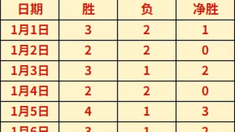 费德勒看好纳达尔超越德约，坚信其未来将再创辉煌