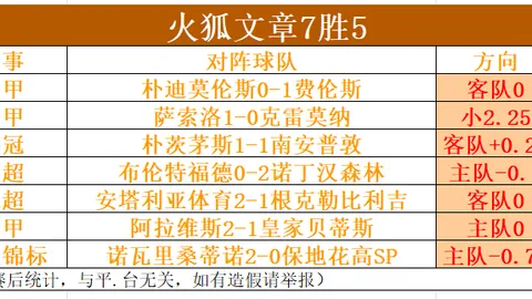 山西战胜四川！潘江、古德温谈心态问题，战绩考验来临！韩硕遭遇强力压制！