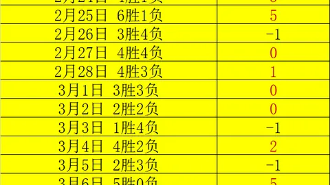二月激战：9日对决伊朗强队，亚冠新贵力克7天+7联赛防线！
